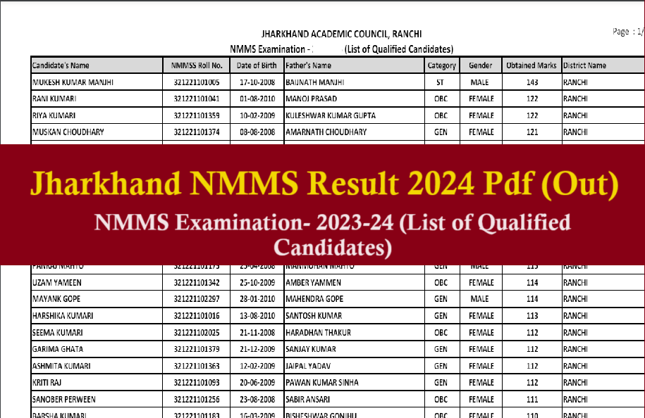 Jharkhand NMMS Result 2024 Link (Out) Download Class 8th Score Card